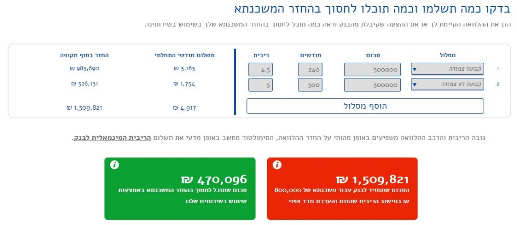 מחשבון משכנתא